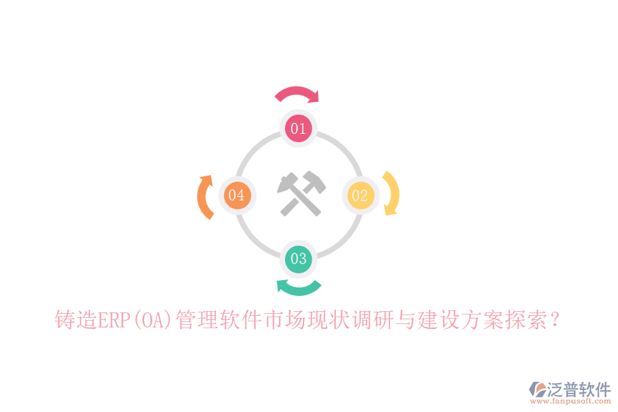 鑄造ERP(OA)管理軟件市場現(xiàn)狀調(diào)研與建設(shè)方案探索？