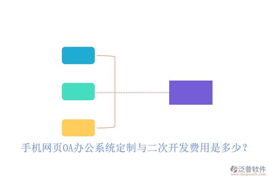  手機(jī)網(wǎng)頁OA辦公系統(tǒng)定制與二次開發(fā)費(fèi)用是多少？
