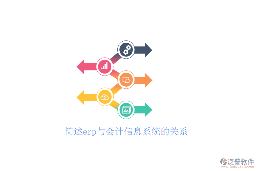 簡述erp與會計信息系統的關系