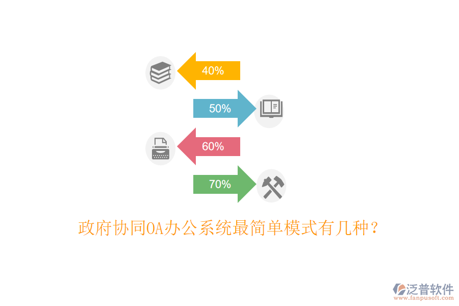  政府協(xié)同OA辦公系統(tǒng)最簡單模式有幾種？