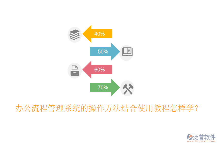  辦公流程管理系統(tǒng)的操作方法結(jié)合使用教程怎樣學(xué)？