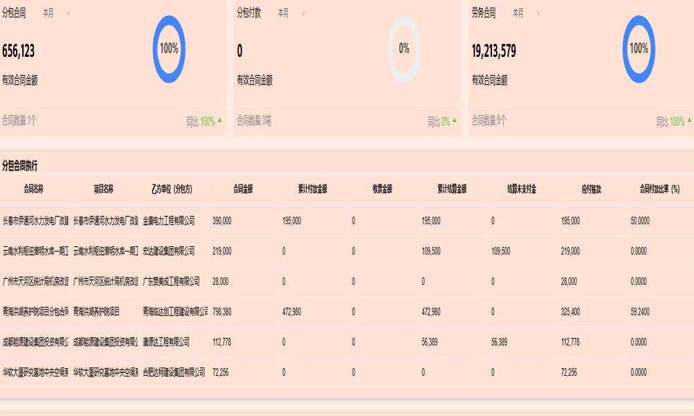 建筑勞務(wù)用工系統(tǒng)業(yè)務(wù)描述與產(chǎn)品結(jié)構(gòu)概覽？