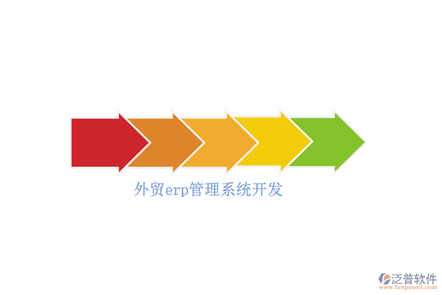 外貿erp管理系統(tǒng)開發(fā)