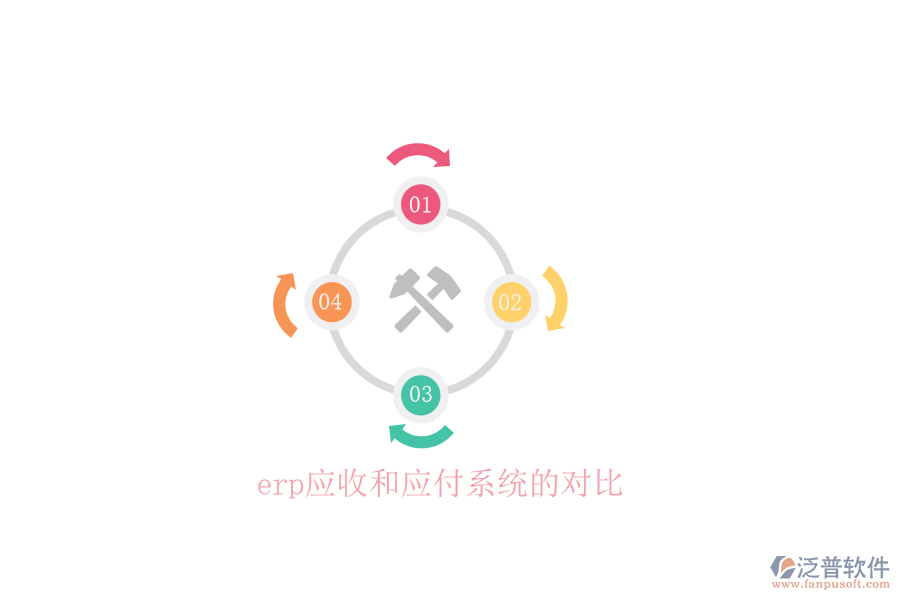 erp應收和應付系統(tǒng)的對比