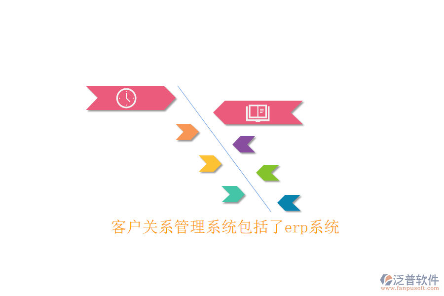 客戶(hù)關(guān)系管理系統(tǒng)包括了erp系統(tǒng)