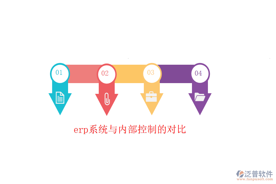 erp系統(tǒng)與內(nèi)部控制的對比