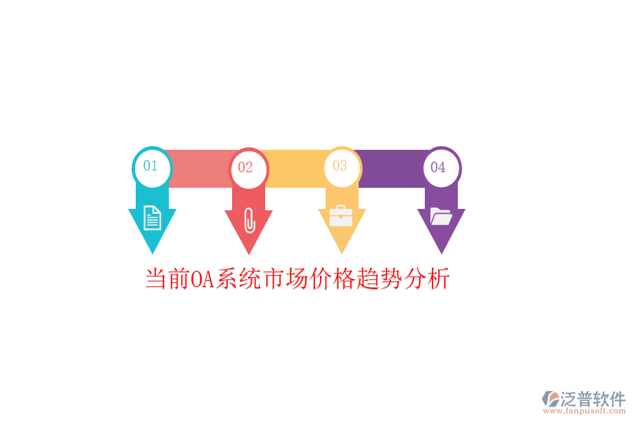  當(dāng)前OA系統(tǒng)市場(chǎng)價(jià)格趨勢(shì)分析