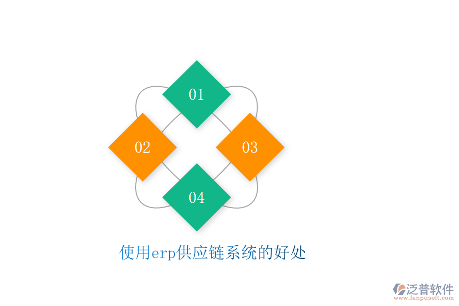 使用erp供應(yīng)鏈系統(tǒng)的好處