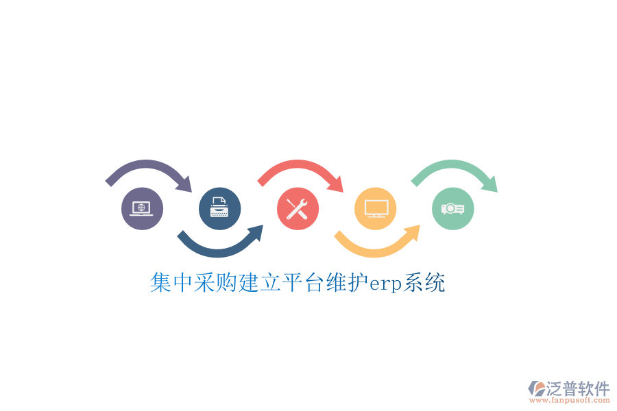 集中采購建立平臺(tái)維護(hù)erp系統(tǒng)