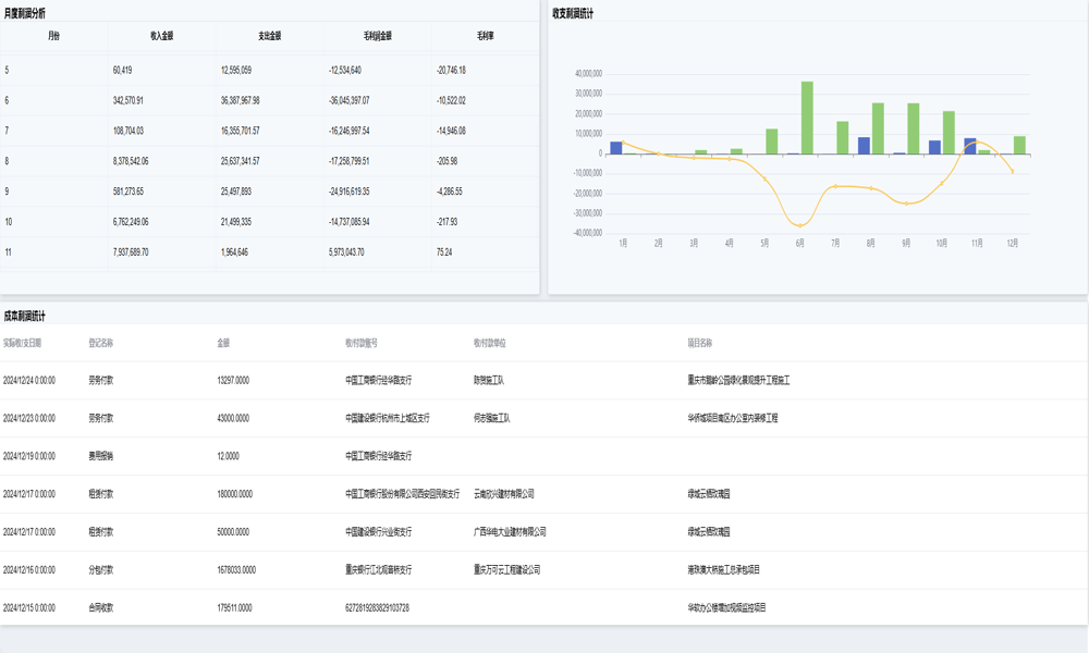 建筑勞務(wù)考勤系統(tǒng)業(yè)務(wù)架構(gòu)如何支撐產(chǎn)品組合優(yōu)化？