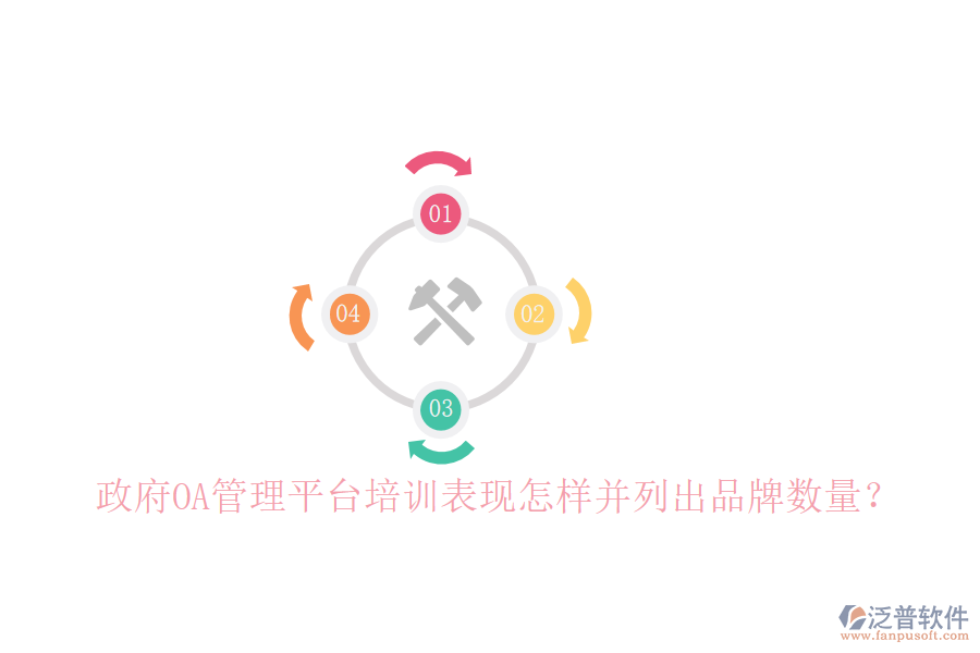  政府OA管理平臺培訓(xùn)表現(xiàn)怎樣并列出品牌數(shù)量？