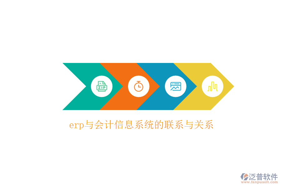 erp與會計(jì)信息系統(tǒng)的聯(lián)系與關(guān)系