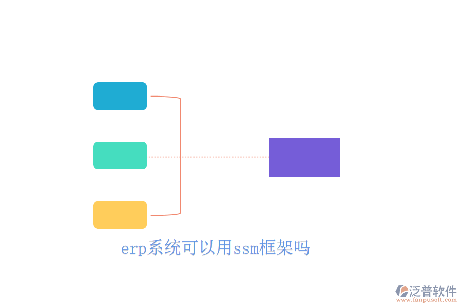 erp系統(tǒng)可以用ssm框架嗎