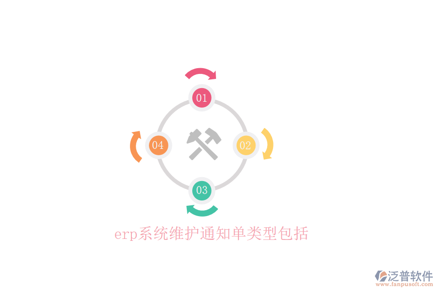erp系統(tǒng)維護(hù)通知單類型包括