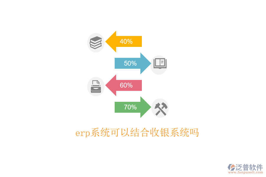 erp系統(tǒng)可以結(jié)合收銀系統(tǒng)嗎