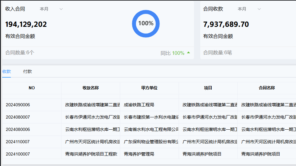 市場(chǎng)上常見的項(xiàng)目管理軟件有哪些？