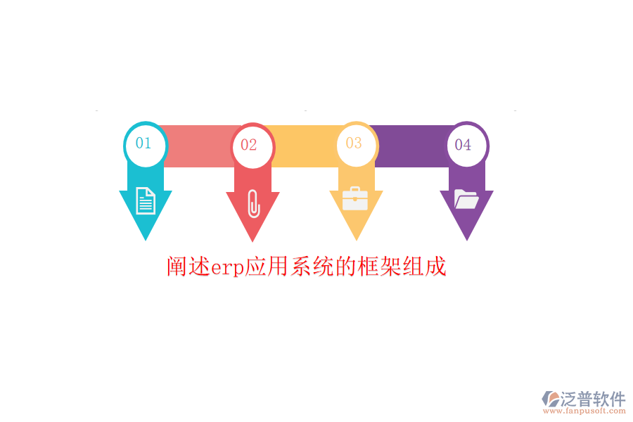 闡述erp應用系統(tǒng)的框架組成
