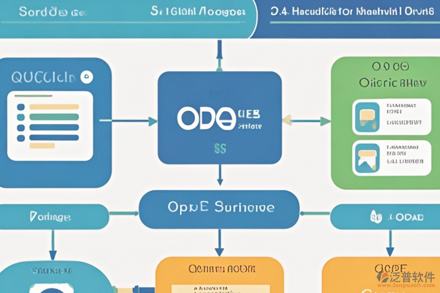 最簡(jiǎn)單的OA系統(tǒng)申報(bào)分類分幾種？