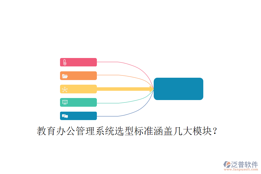  教育辦公管理系統(tǒng)選型標準涵蓋幾大模塊？