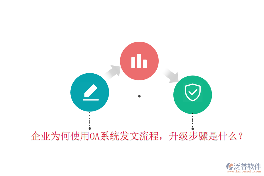  企業(yè)為何使用OA系統(tǒng)發(fā)文流程，升級(jí)步驟是什么？