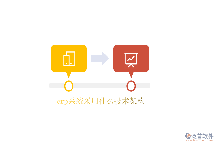 erp系統(tǒng)采用什么技術架構