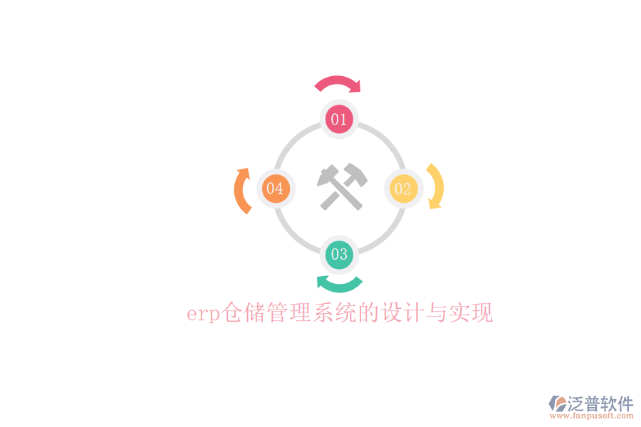 erp倉儲管理系統(tǒng)的設(shè)計與實現(xiàn)