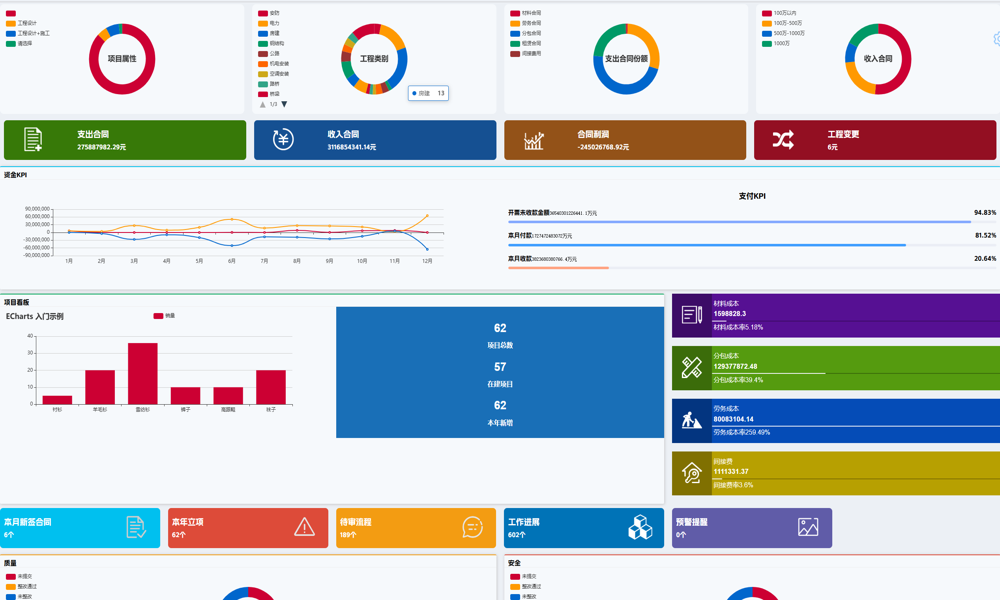 城市規(guī)劃工程項目管理軟件怎樣優(yōu)化規(guī)劃流程？