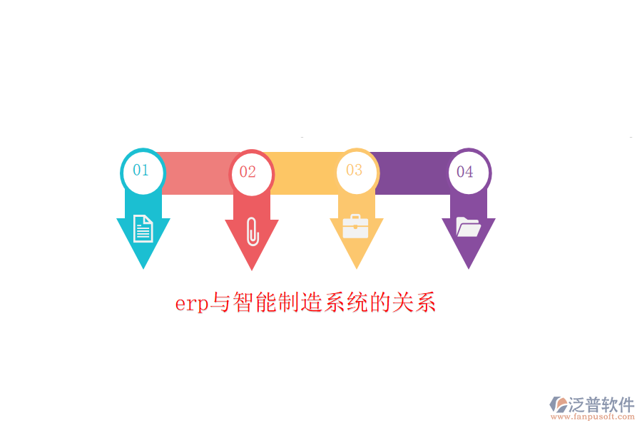 erp與智能制造系統(tǒng)的關系