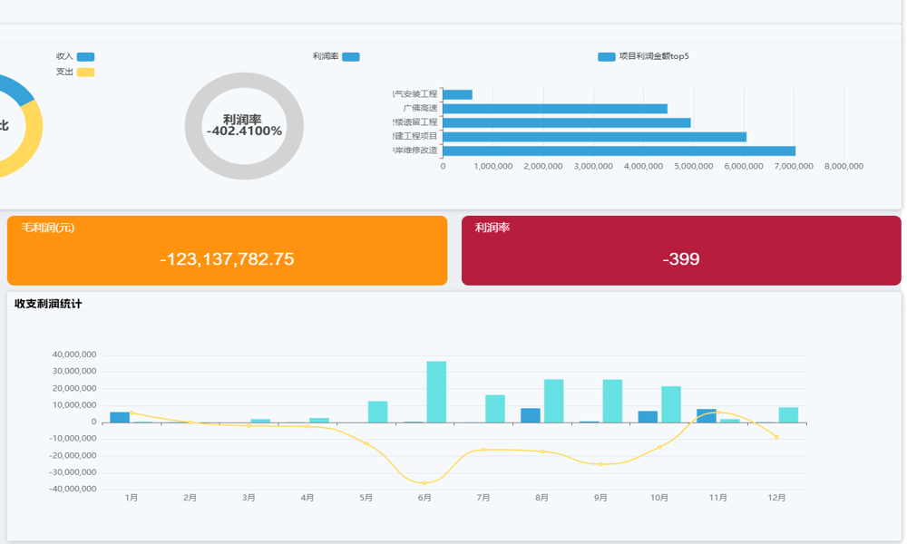 建筑勞務(wù)清包工系統(tǒng)業(yè)務(wù)一體化如何確保產(chǎn)品認(rèn)證？