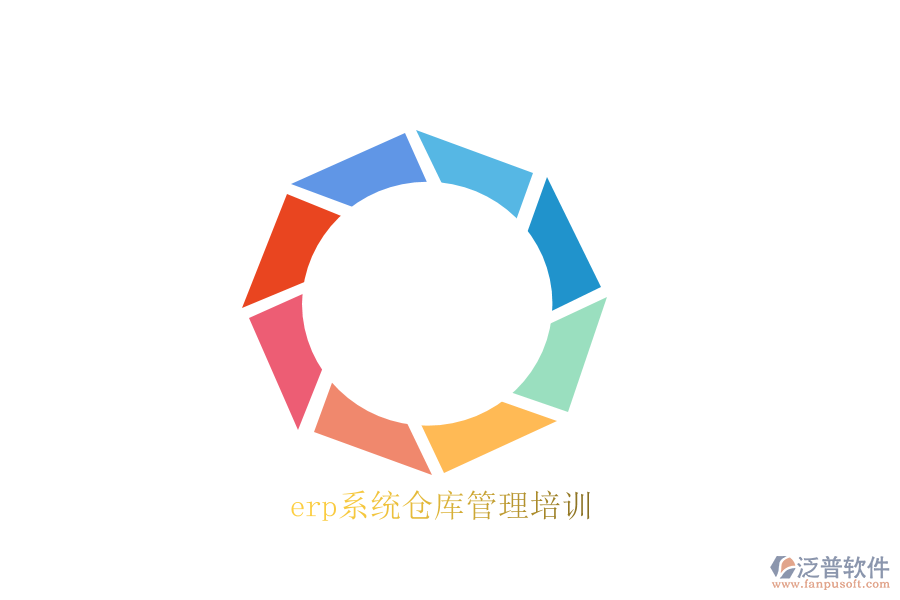 erp系統(tǒng)倉(cāng)庫(kù)管理培訓(xùn)