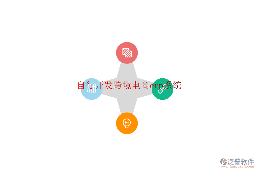 自行開發(fā)跨境電商erp系統(tǒng)