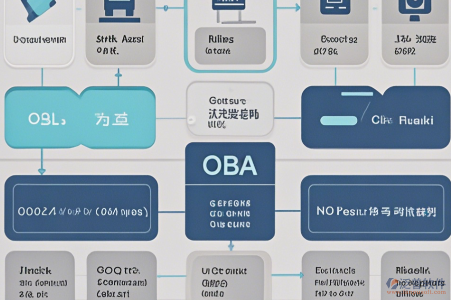 公司OA系統(tǒng)費用最簡化分類有幾種？