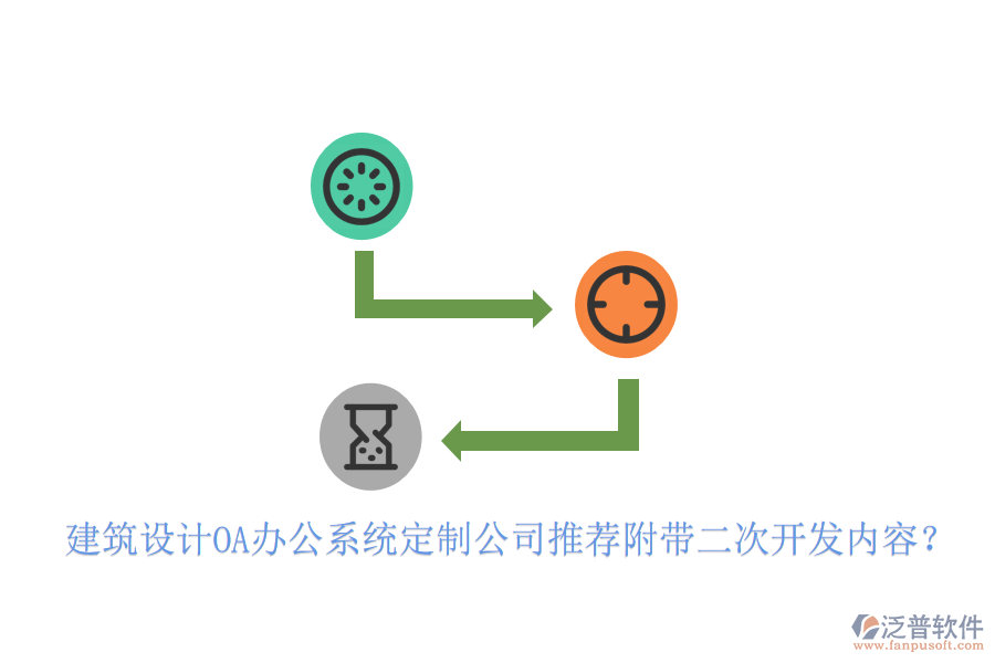 建筑設計OA辦公系統(tǒng)定制公司推薦附帶<a href=http://m.napavibes.com/Implementation/kaifa/ target=_blank class=infotextkey>二次開發(fā)</a>內(nèi)容?