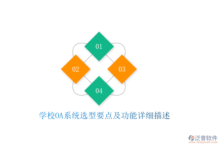 學(xué)校OA系統(tǒng)選型要點(diǎn)及功能詳細(xì)描述