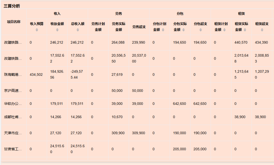 城建工程管理平臺如何助力工程高效運(yùn)行？