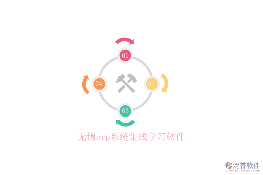 無(wú)錫erp系統(tǒng)集成學(xué)習(xí)軟件