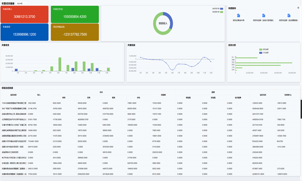 項(xiàng)目經(jīng)費(fèi)管理系統(tǒng)中預(yù)算控制如何實(shí)現(xiàn)精準(zhǔn)？