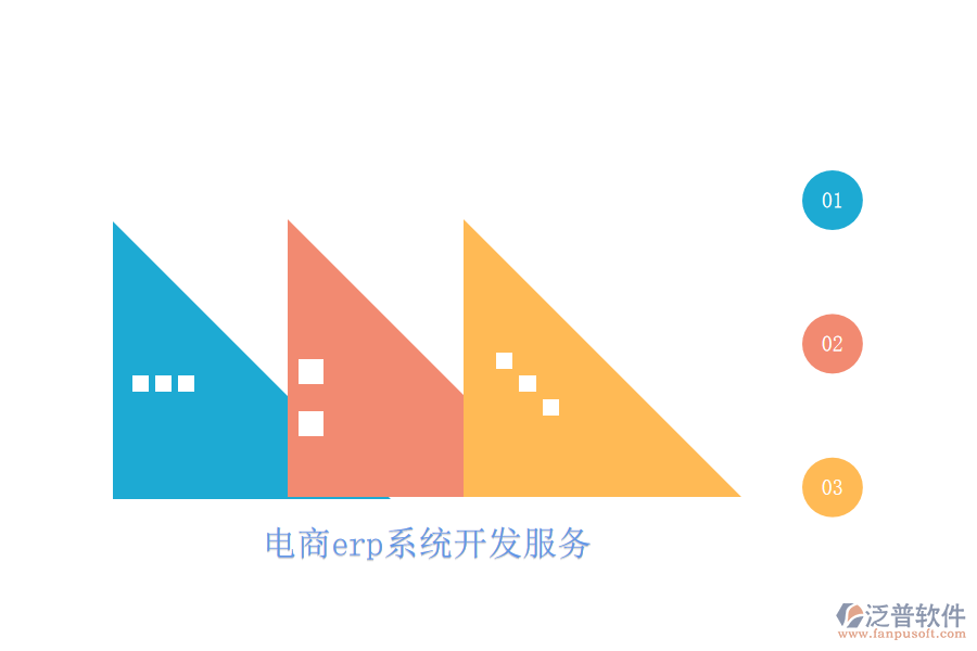 電商erp系統(tǒng)開發(fā)服務