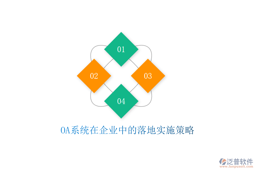  OA系統(tǒng)在企業(yè)中的落地實(shí)施策略