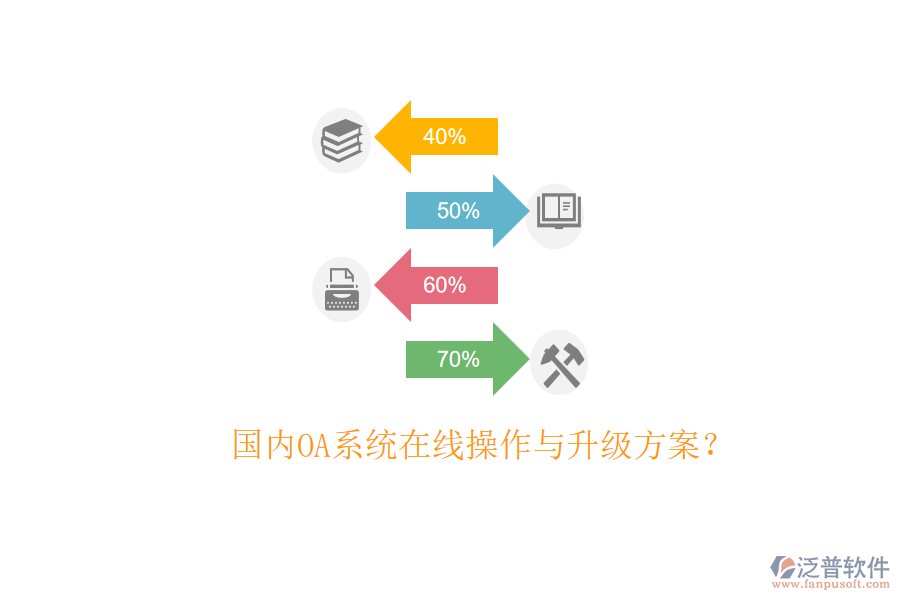  國內(nèi)OA系統(tǒng)在線操作與升級方案？