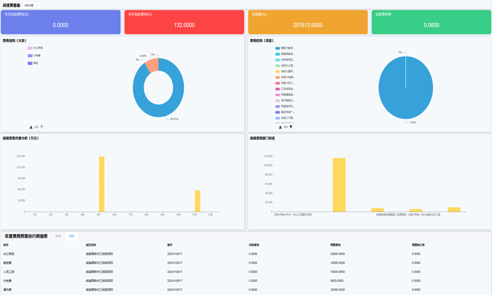 使用項(xiàng)目管理軟件有哪些明顯好處？