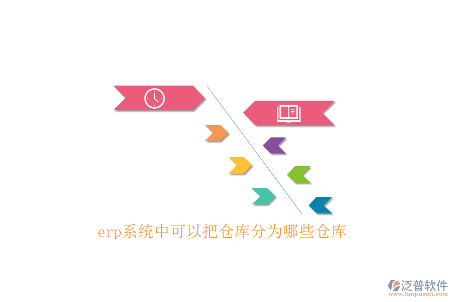 erp系統(tǒng)中可以把倉(cāng)庫(kù)分為哪些倉(cāng)庫(kù)