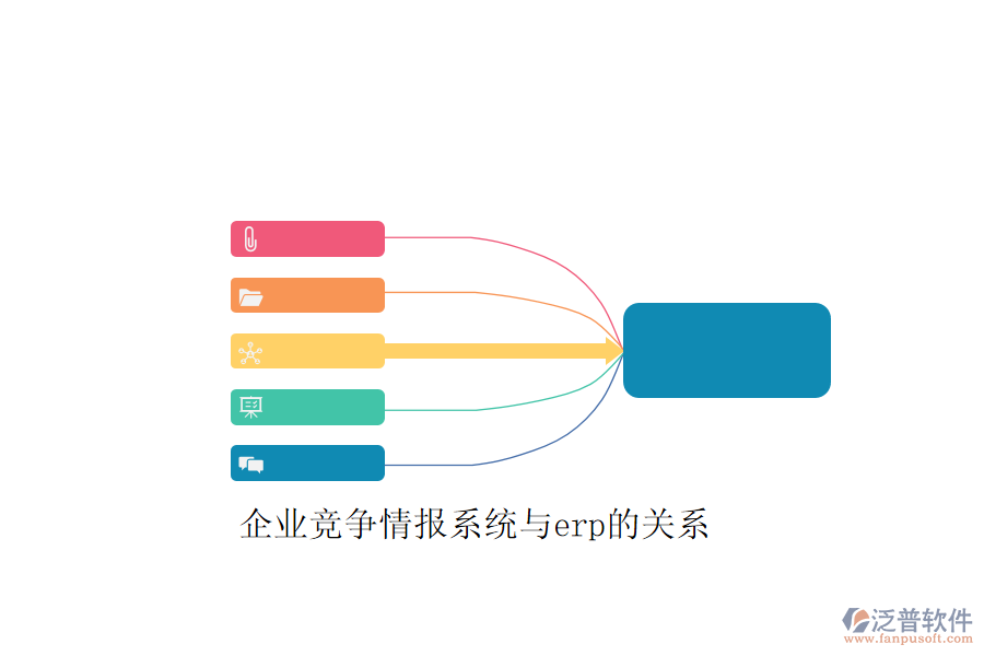 企業(yè)競(jìng)爭(zhēng)情報(bào)系統(tǒng)與erp的關(guān)系