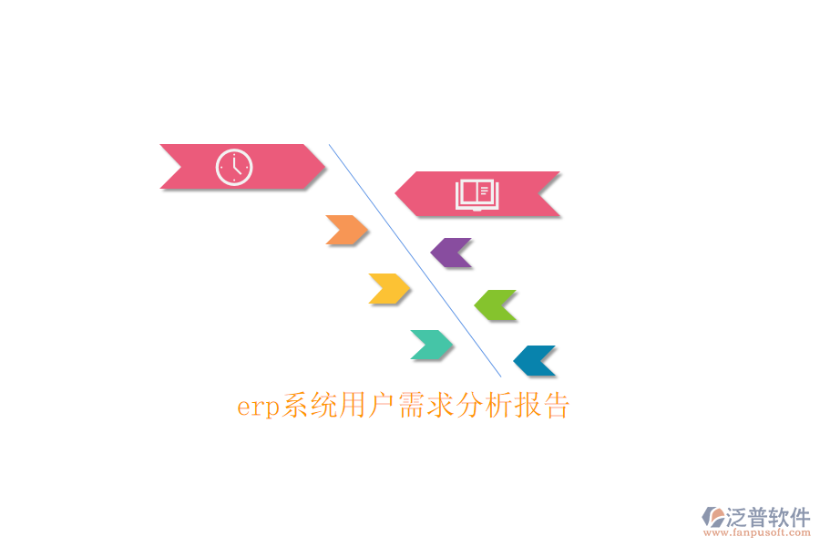 erp系統(tǒng)用戶需求分析報(bào)告