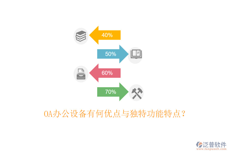  OA辦公設備有何優(yōu)點與獨特功能特點？