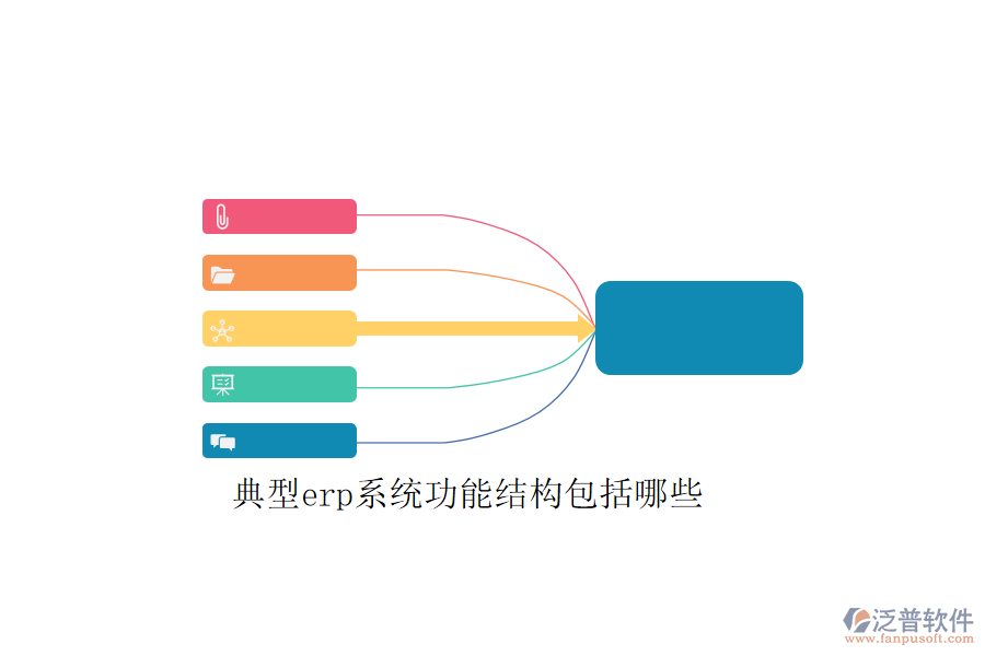 典型erp系統(tǒng)功能結構包括哪些