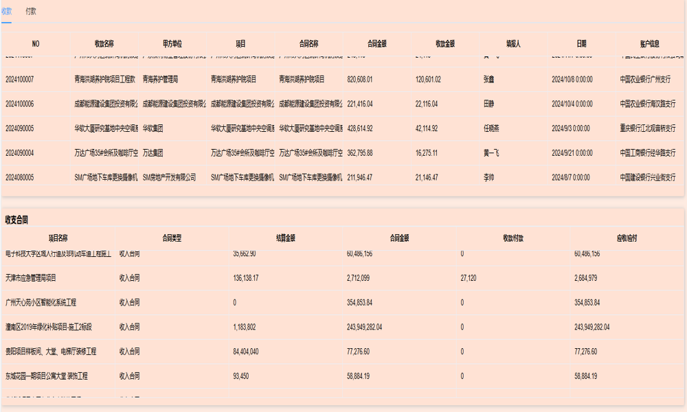 項目業(yè)務(wù)管理系統(tǒng)如何整合業(yè)務(wù)流程？