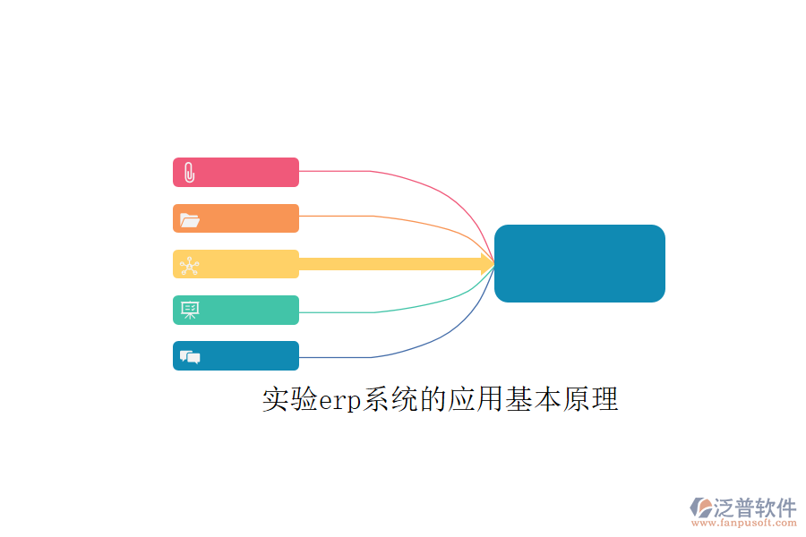 實驗erp系統(tǒng)的應用基本原理