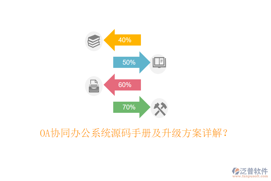  OA協(xié)同辦公系統(tǒng)源碼手冊及升級方案詳解？