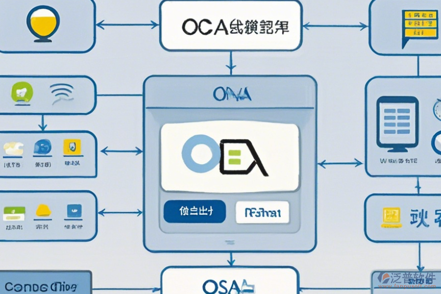 銷售OA軟件的常用操作有哪些，求使用教程？